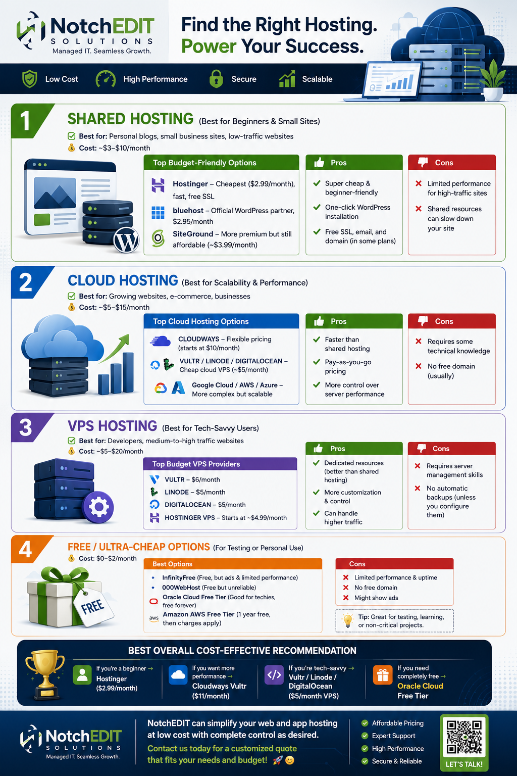 Wordpress-web-and-app-hosting.png
